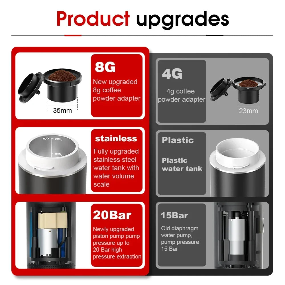 Portable Espresso Maker Delight